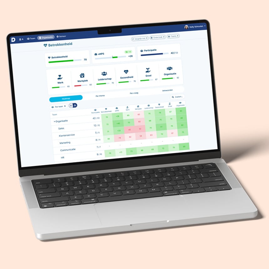 Dialog - betrokkenheid