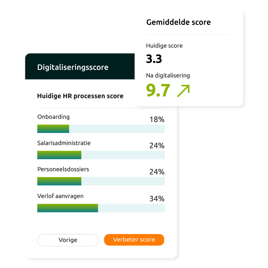 Digi score