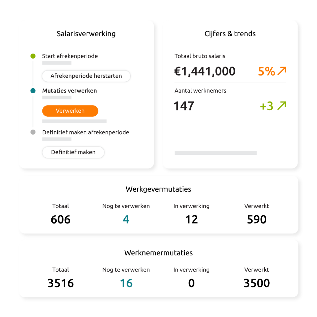 Salarisverwerking